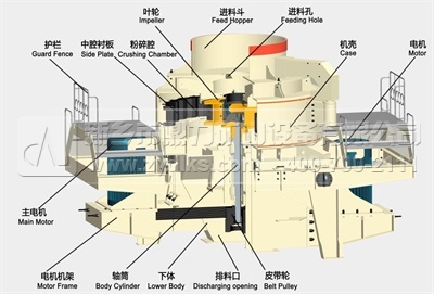 衝擊式破碎機結（jié）構