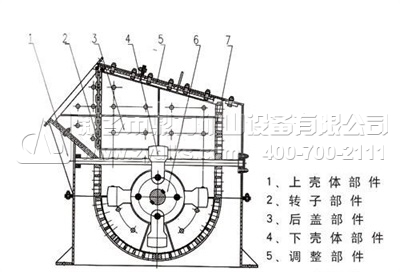 箱（xiāng）式破碎機結構