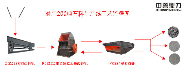 寧夏固原天幕建材有限公司時產200噸石料生產線工藝（yì）流程圖