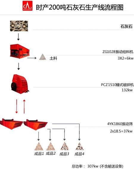 時產200噸石灰石生（shēng）產線草圖