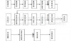 詳解錘式破碎機的安裝流程及注意事項（附圖）