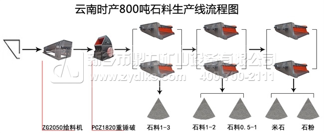 時產800噸石（shí）子生產線（xiàn）方案