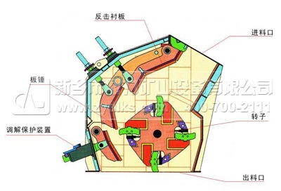 反擊（jī）式破碎機結構圖