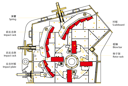 反擊式破碎機結構