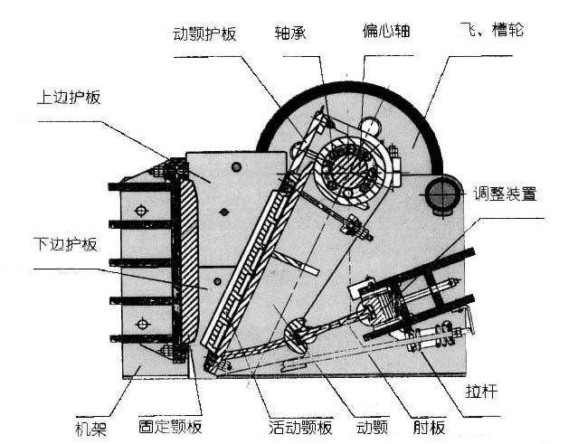 顎式破碎機結構