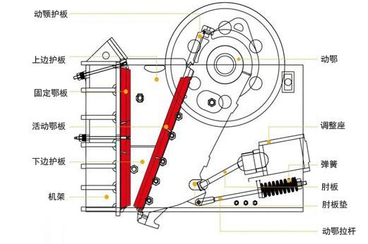 鄂式碎石（shí）機（jī）結構