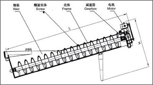 螺旋砂石洗選機結構