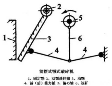 簡擺鄂破結構