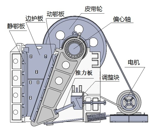 複擺鄂破結構