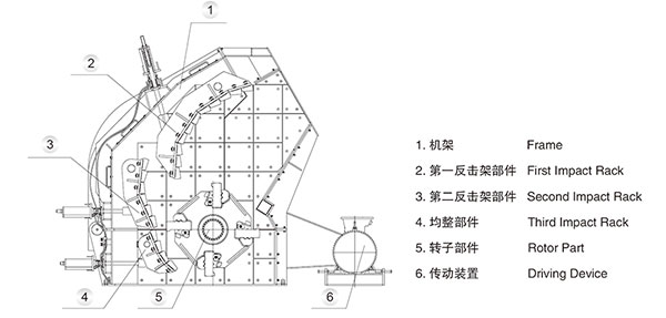 反擊破石機（jī）結構