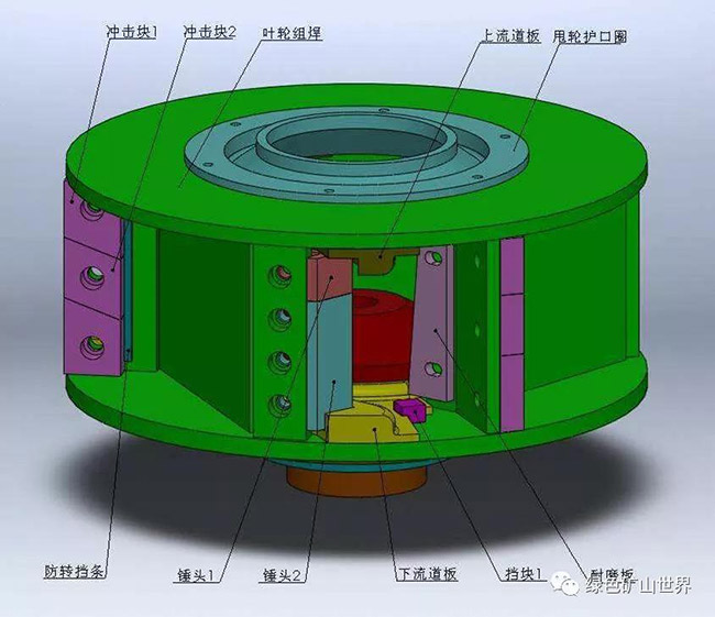 衝擊式破碎機常見故障之——葉輪積（jī）料篇