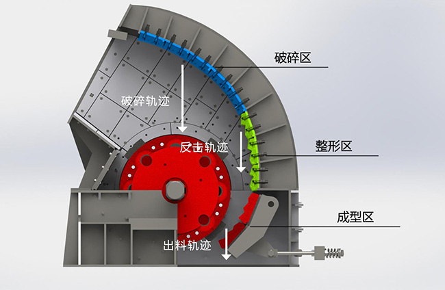 錘破結構