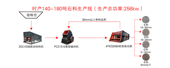 時產150噸石料生產線流程圖