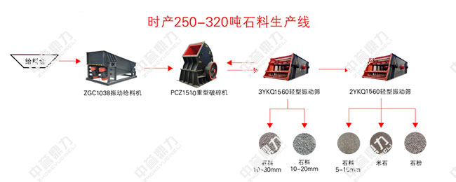 時產200噸石料生產線設計圖